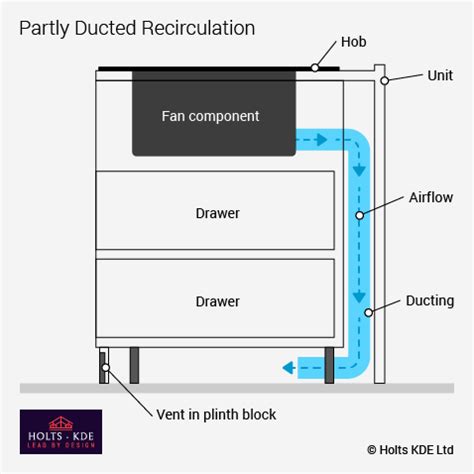 how to install a hob with built in extractor